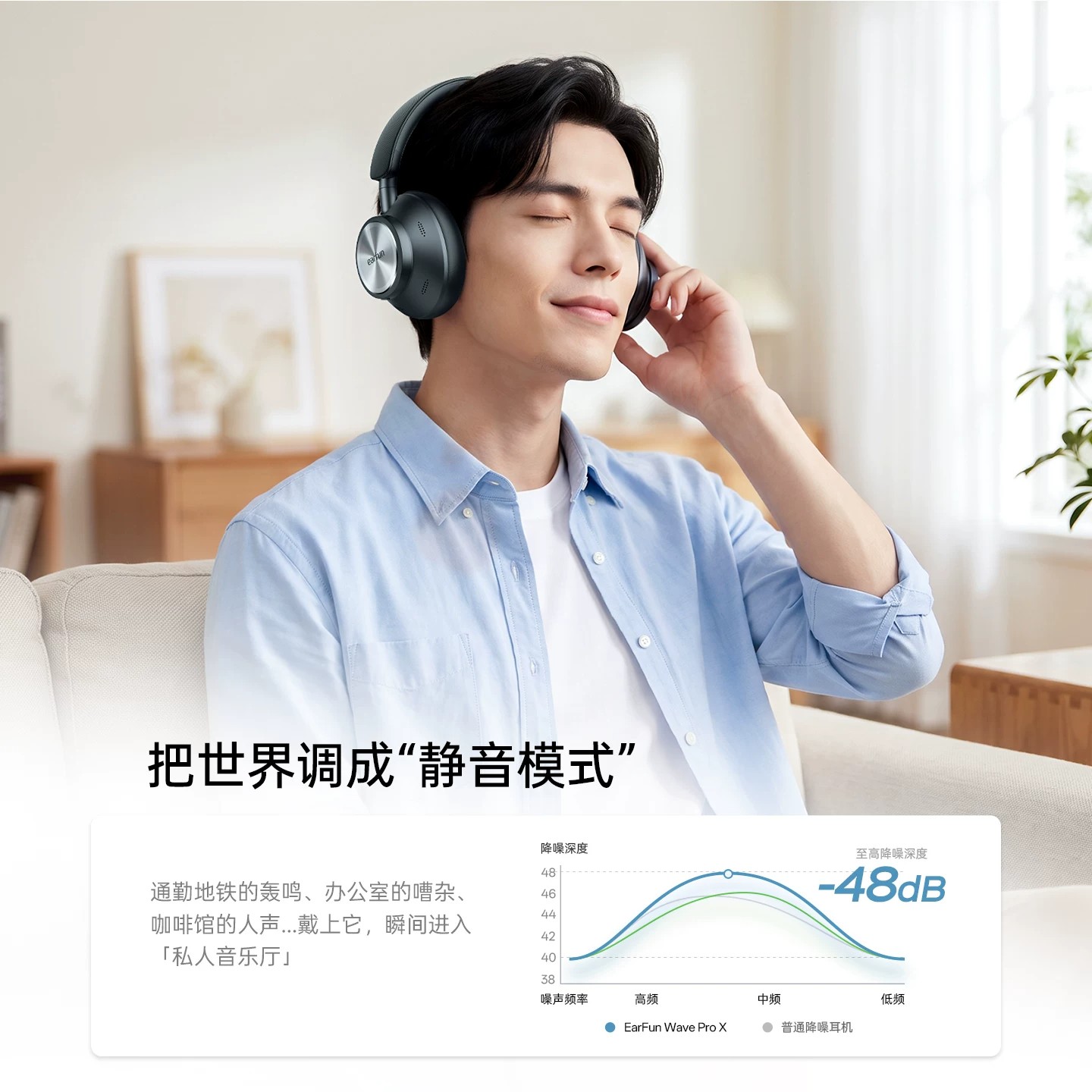EarFun Wave Pro X Kulak Üstü A - Anc Wireless Over Ear Headphones incelemesi ve fiyatı