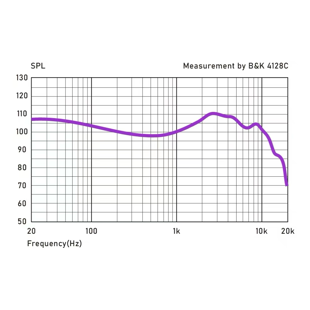 COZOY D1 IEM HIFI 10mm Grafen  - Planar Magnetic Iem Earphones incelemesi ve fiyatı